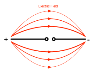 DipoleElectricField