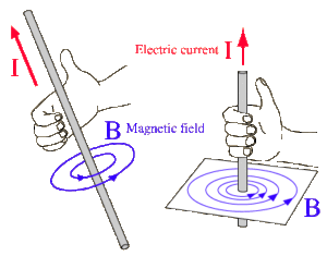 wikimedia-commons-V-1_right_hand_thumb_rule